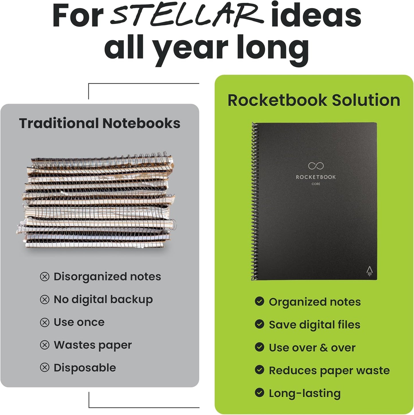 Rocketbook New Core Reusable Spiral Notebook, Executive Size 6x8.8, Black - Lined Pages, App-Connected, Erasable, Durable Cover, Ideal for School, Work, and Creative Projects