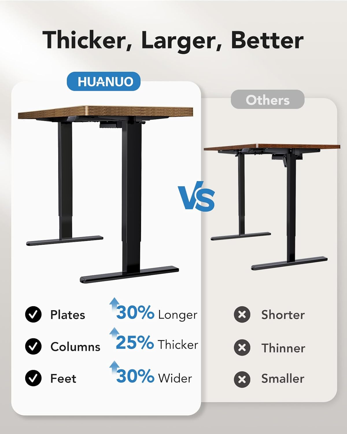 HUANUO 71 x 30 inch Electric Standing Desk, Powerful Brushless Motor Large Height Adjustable Table, 4 Memory Preset Sit Stand Up Desk, Home Office Computer Table with Thick T-Shaped Frame, Vintage