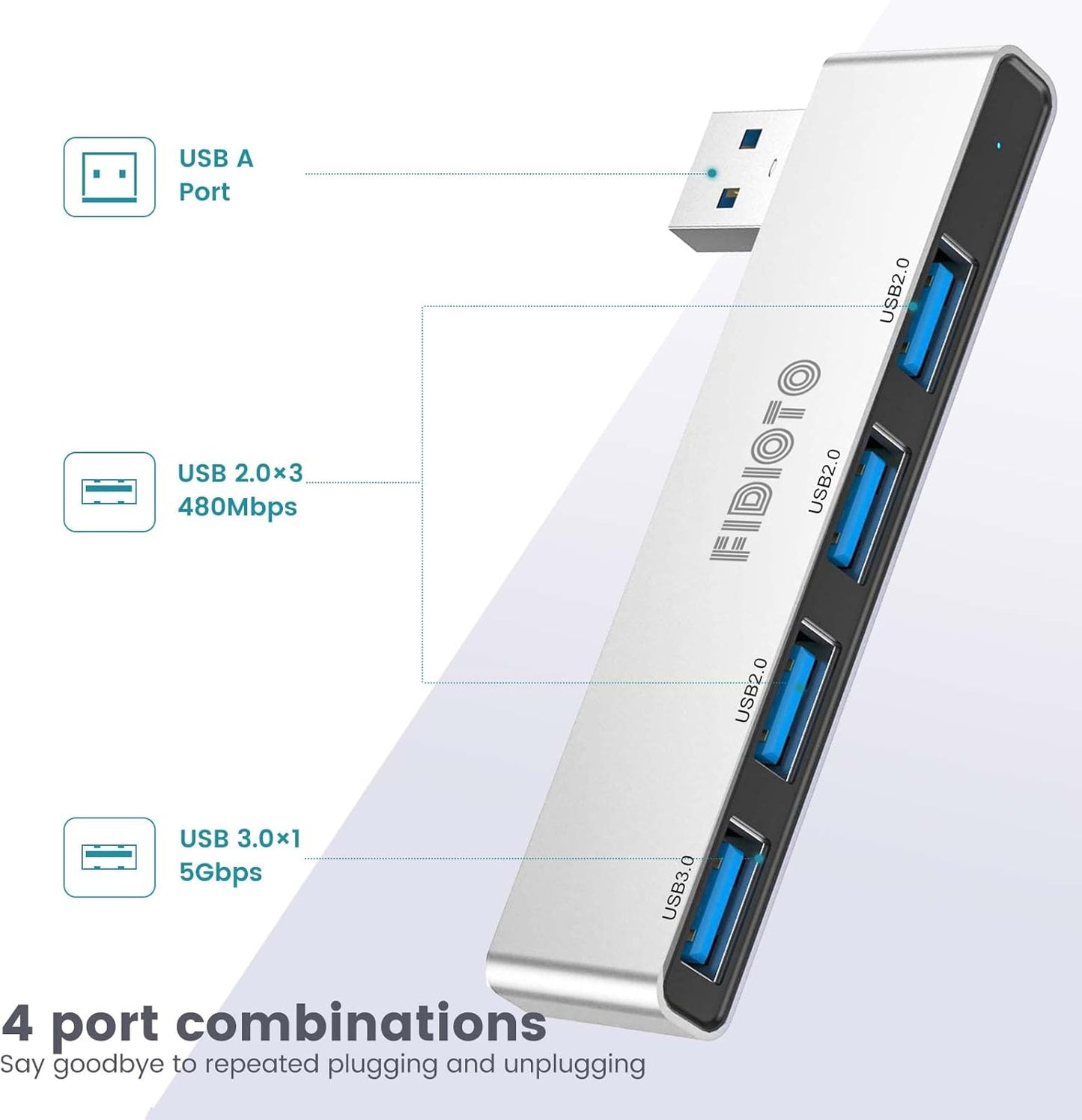 USB Hub 2Pack Right Model, Fidioto 4 Port USB Adapter(1 * 3.0 Port, 3 * 2.0 Port), Laptop, iMac Pro, MacBook Air, Mac Mini/Pro, Notebook PC, USB Flash Drives and Mobile HDD Etc.
