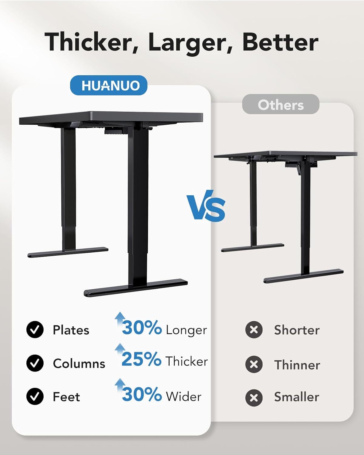 HUANUO 71 x 30 inch Electric Standing Desk, Powerful Brushless Motor Large Height Adjustable Table, 4 Memory Preset Sit Stand Up Desk, Home Office Computer Table with Thick T-Shaped Frame
