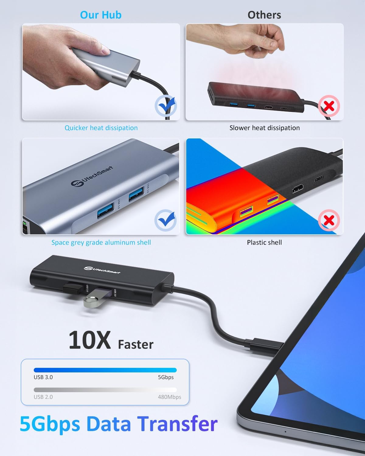 UtechSmart USB C Hub, Ethernet Multiport Adapter 6 in 1 USB C to HDMI Dock Compatible for MacBook Pro/Air, Chromebook, Dell XPS, HP and Type C Devices (Gigabit Ethernet 100W PD 4K HDMI USB 3.0) Black