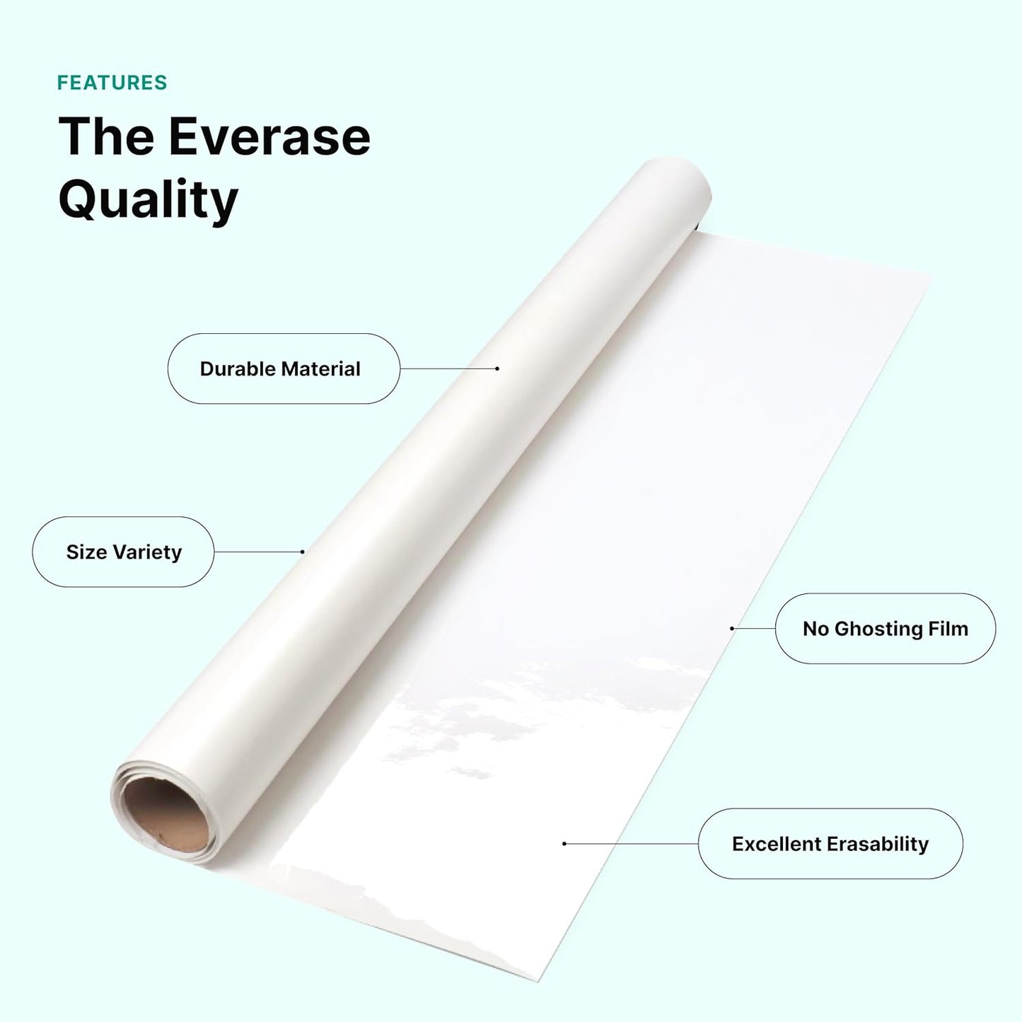 Everase Dry Erase Whiteboard Resurfacing Film Roll (75 ft x 61") – Peel & Stick, Converts Chalkboards & Stained Whiteboards, Durable, Scratch/Stain-Resistant, Eco-Friendly, Refinish in 30 Mins.