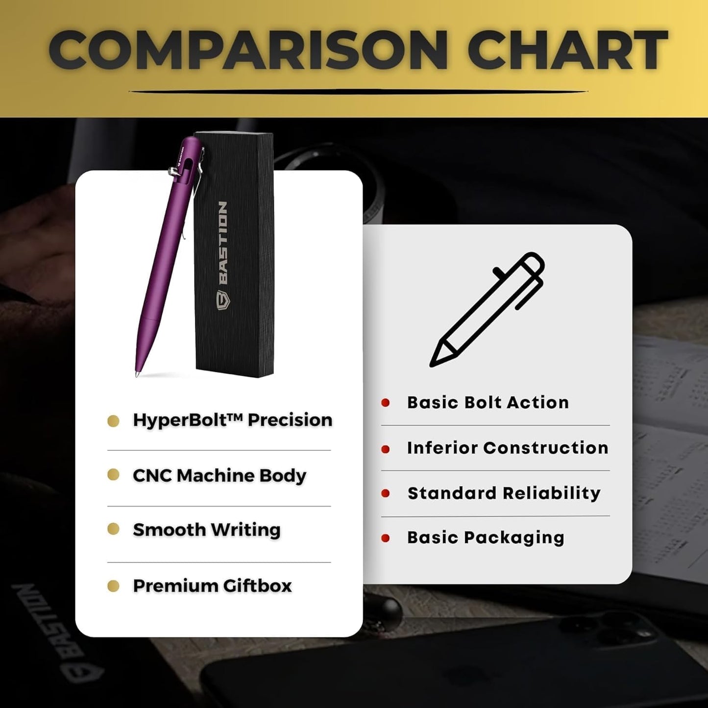 BASTION® Luxury Bolt Action Pen, Durable Professional Ballpoint Pen with Fine Tip, EDC Pen, Ink Refillable Pen for Birthday Gift, Travel Pen for School and Work