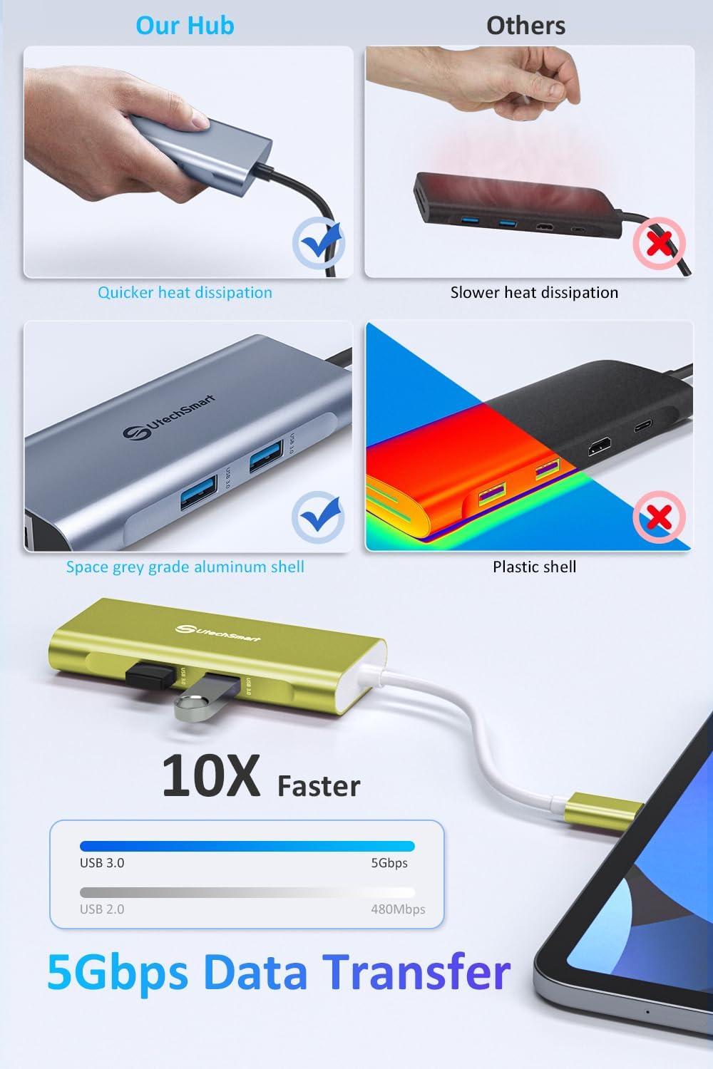 UtechSmart USB C Hub, USB C Ethernet Multiport Adapter, 6 in 1 USB C to HDMI Dock Compatible for MacBook Pro/Air, Chromebook, Dell XPS, HP (Gigabit Ethernet 100W PD 4K HDMI USB 3.0)(Gold), UCN3273
