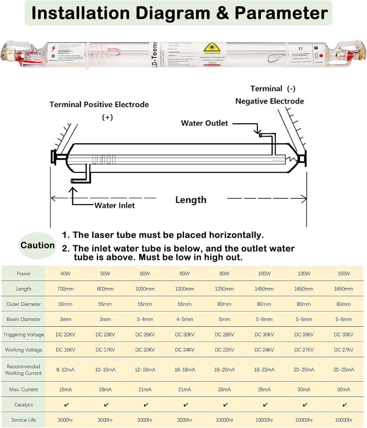 LD-Teemm CO2 Laser Tube, 40W CO2 Laser Tube with Coating 40 watt Length 700mm Dia. 50mm, Wire Pre-Connected for CO2 Laser Cutter Laser Engraving Cutting Machine