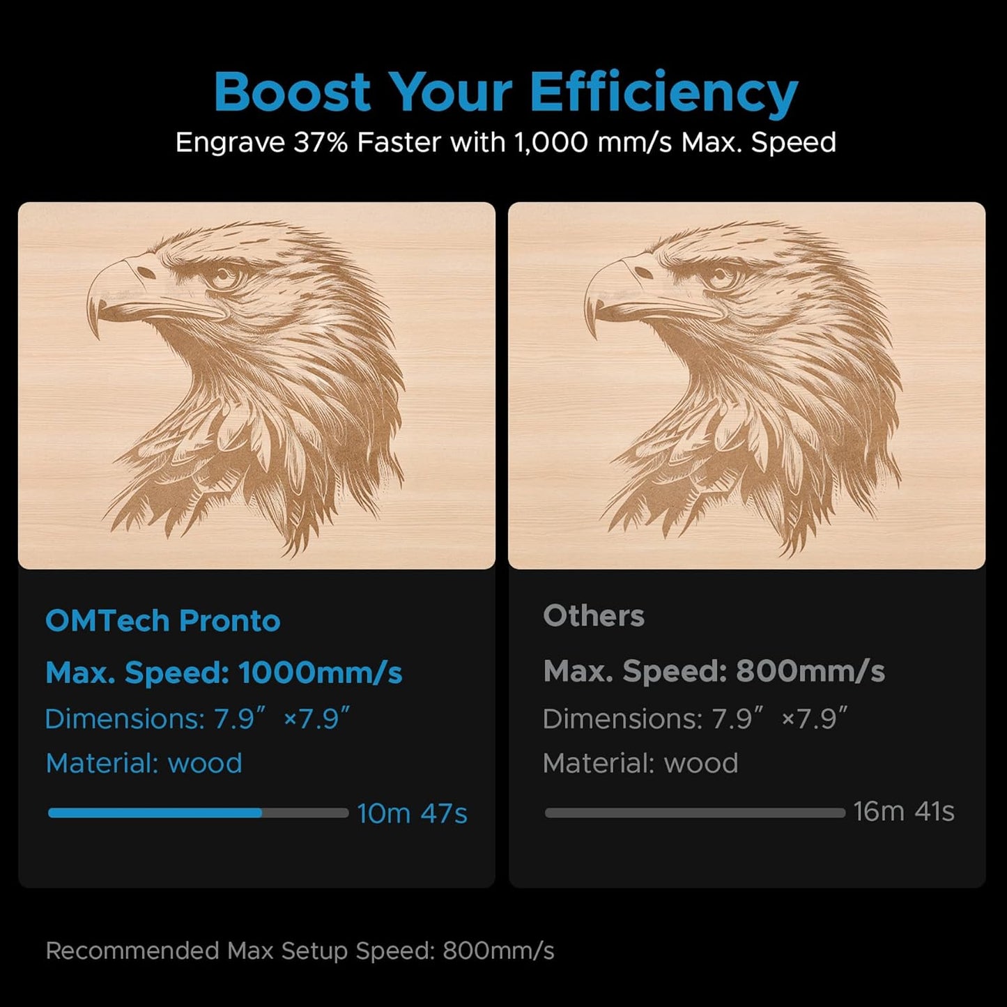 OMTech 60W CO2 Laser Engraver, 28"x20" Laser Engraving Machine with Autofocus 2 Way Pass-Throughs Built-in Air Assist, Commercial Laser Cutting Etching Machine for Wood Glass Acrylic Leather More