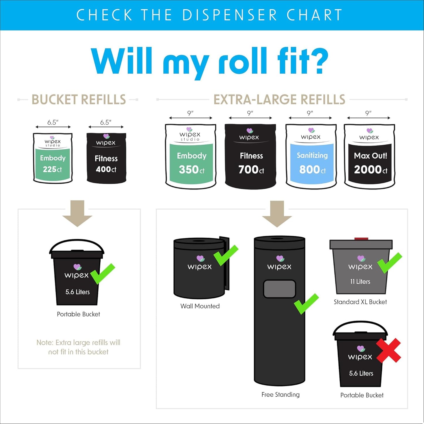 Wipex Max Out Sanitizing Wipes for Fitness Centers - 2000 Wipes Per Roll, Pack of 2, Economy Size Refill Rolls for Dispensers, 5"x8" - Ideal for High Volume Commercial Gyms, Schools & Studios