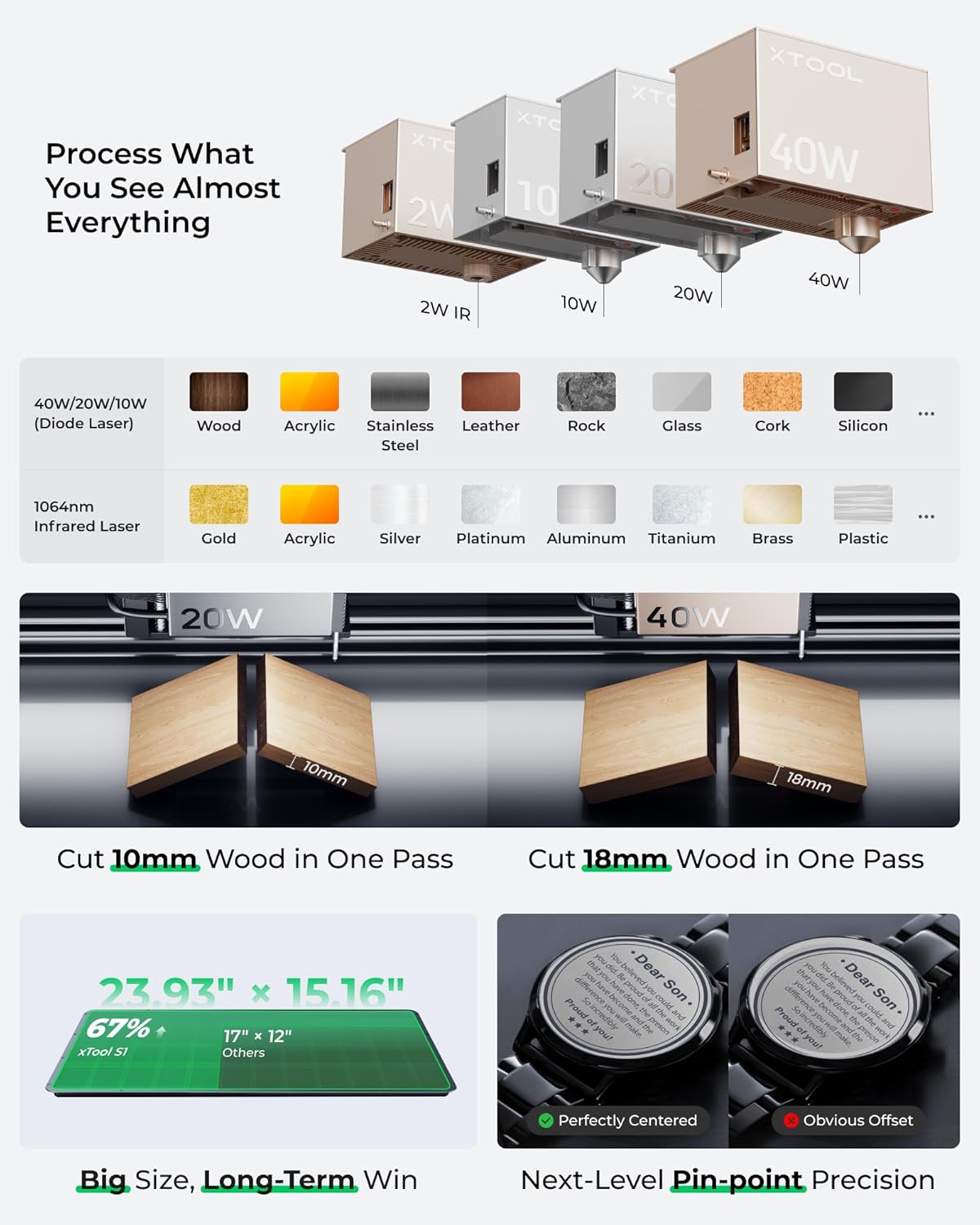 xTool S1 40W Laser Cutter and Laser Engraver for Tumblers, 23.93" x 15.16" Bed Size, 600mm/s Speed, Laser Engraving Machine, Laser Engraver for Wood and Metal, Acrylic, Big Project - Rotary Bundle