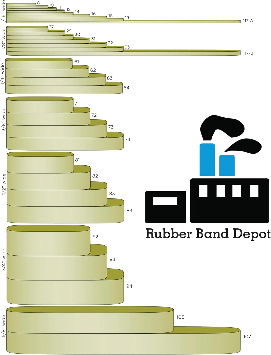 3-1/2" x 1/2'' - Size #84 - Rubber Band Depot - Wide Bands - Everyday Rubber Bands, Business Bands - Approximately 20 Per Bag - 1/8 Pound Bag