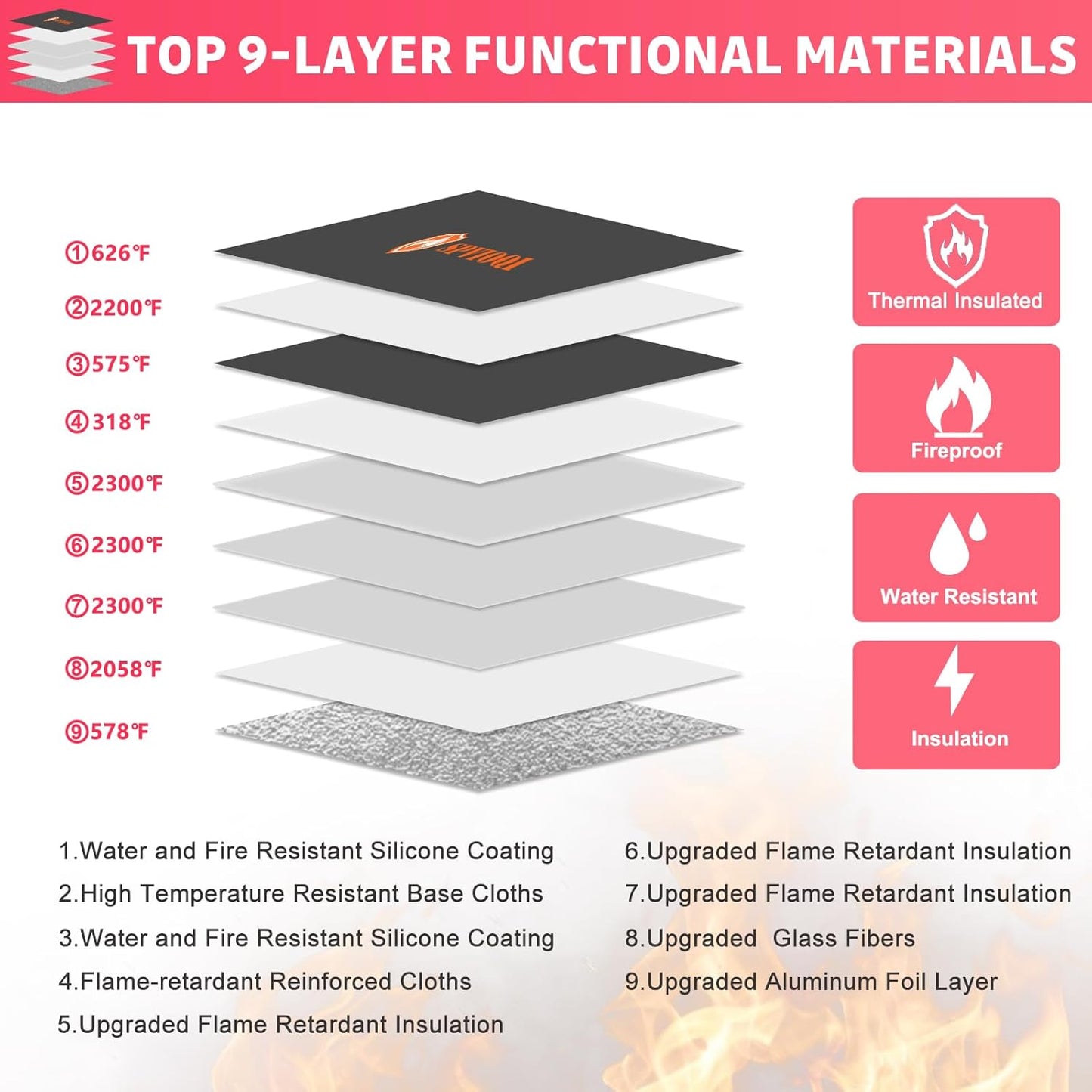 Upgraded Fireproof Document Bag 5200°F - with Heat Insulated, Fireproof Bag with Zipper/Reflective Strip, 9 Layers of Functional Materials, Fireproof Money Bag for Cash/Documents, Water Resistant Pink