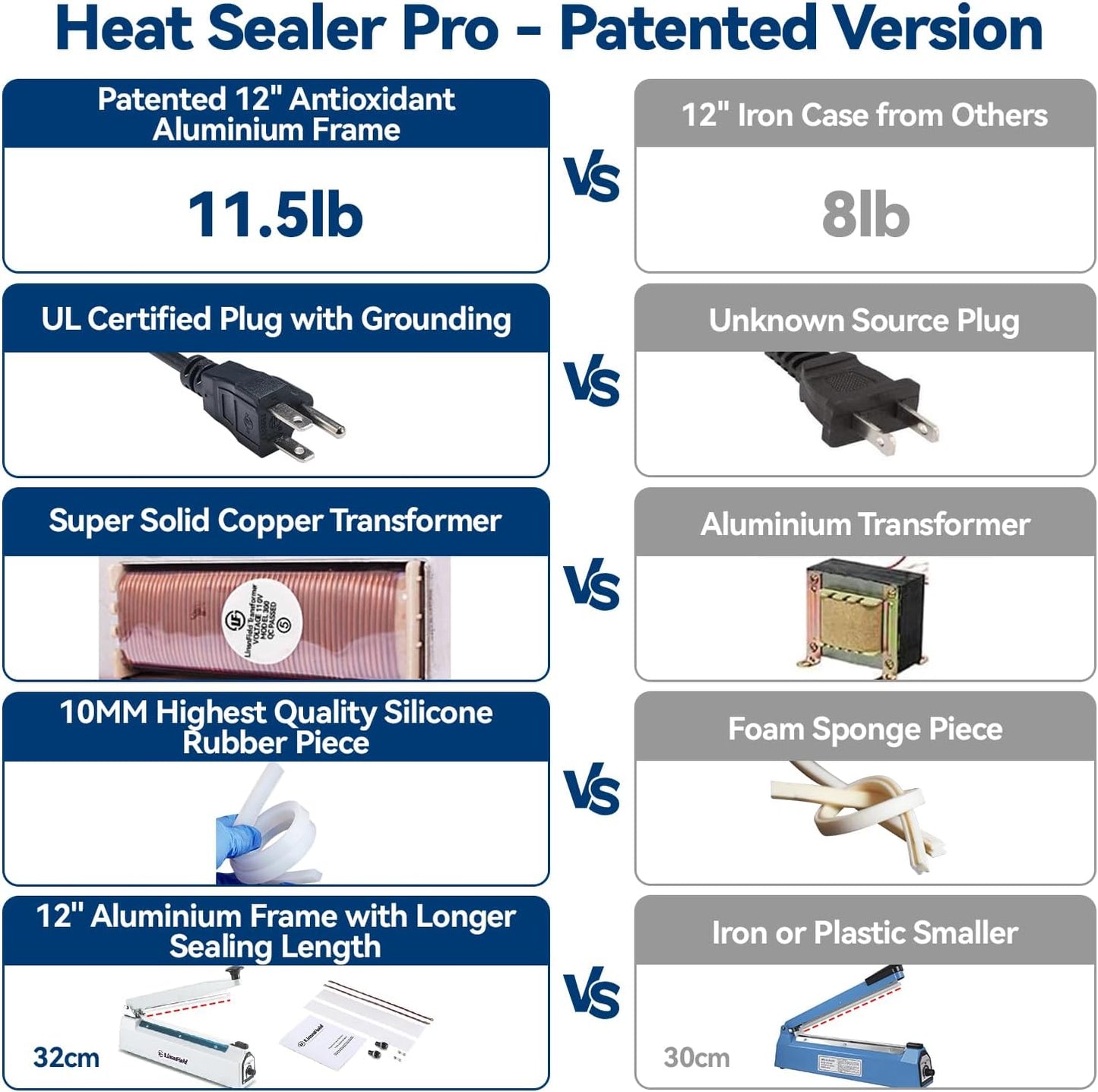 Sealer Pro, Patented 12-inch Impulse Heat Sealer, 7-mm Sealing Width Super Heavy Duty Bag Sealing Machine with Extra 2 Replacements, 1Fuse Included, Dragon Fruit