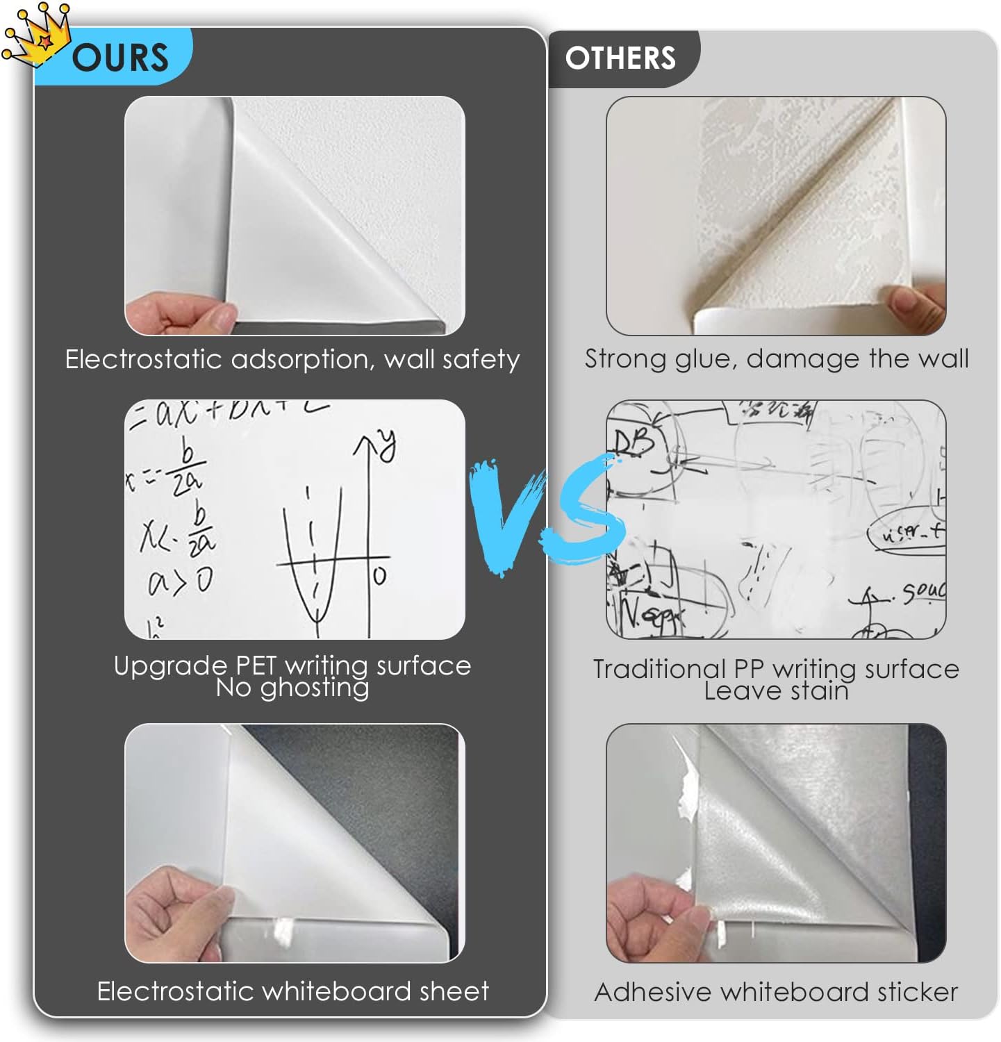 Static Cling Dry Erase Sheets, Removable Reusable Large Whiteboard Poster Paper for Wall, Portable White Board Wallpaper 25x30-15 Sheets with Acrylic Box