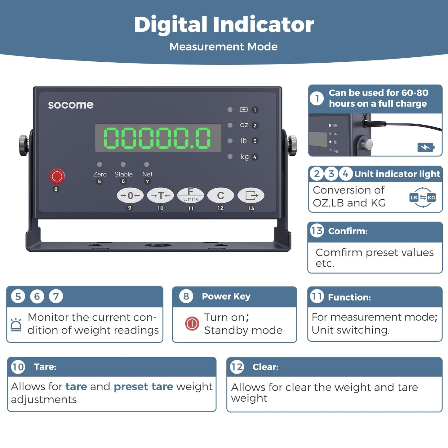 36"x36" Industrial Floor Scale, Heavy-Duty Warehouse Scale with Digital Indicator, Accurate Pallet Scale for Postal Luggage Shipping Mailing Weighing, 5000 lb x 1 lb, Black