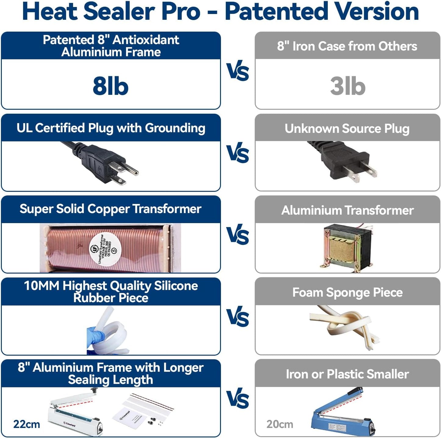 Sealer Pro, Patented 8-inch Impulse Heat Sealer, 2-mm Sealing Width Super Heavy Duty Bag Sealing Machine with Extra 2 Replacements, 1Fuse Included, Dragon Fruit