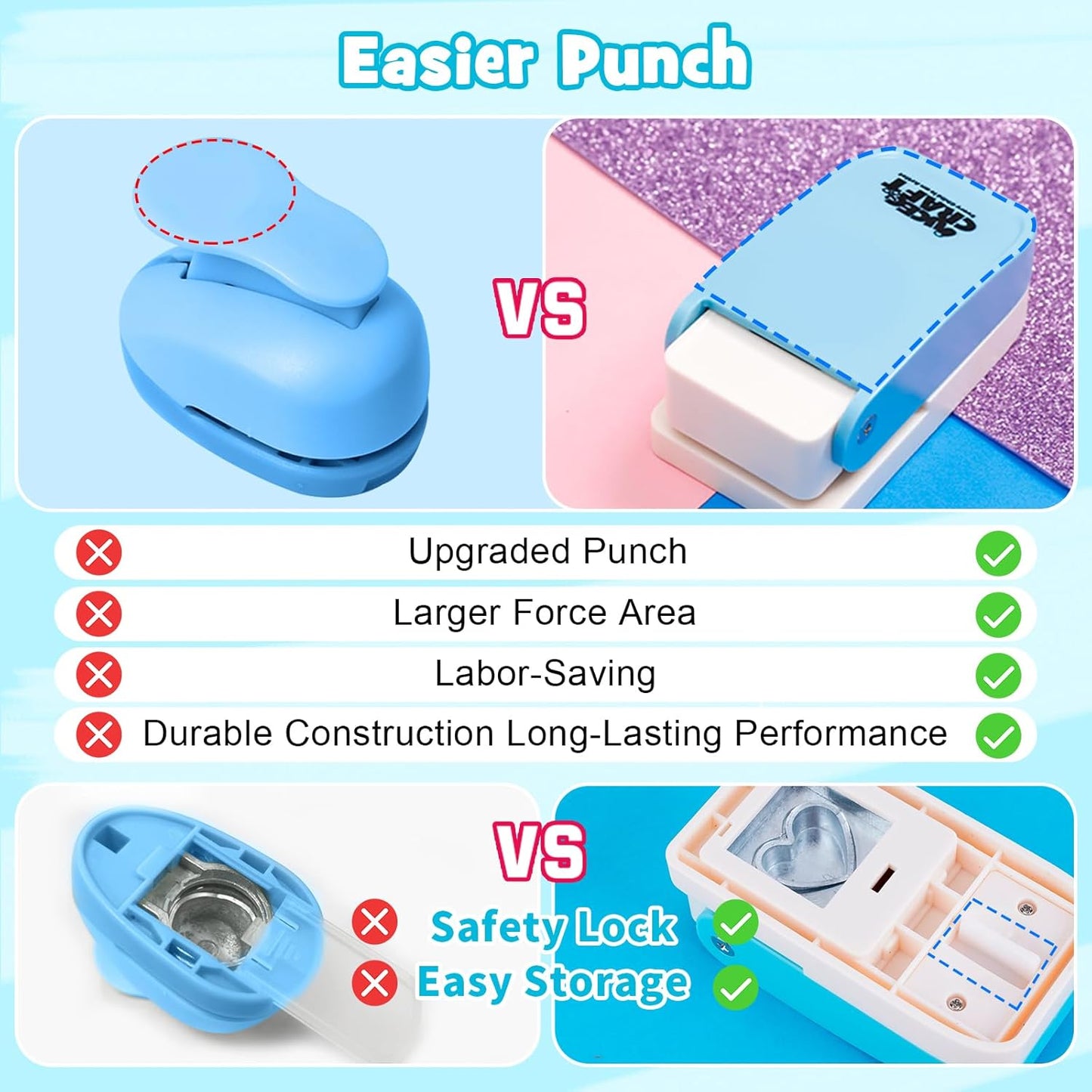 UCEC 1.5 Inch Circle Punches for Paper Crafts, Circle Hole Punch, Single Hole Punch for Kids Adults, Craft Lever Punch for Tags Cards Scrapbooking Festival DIY Arts Home Office School Supplies
