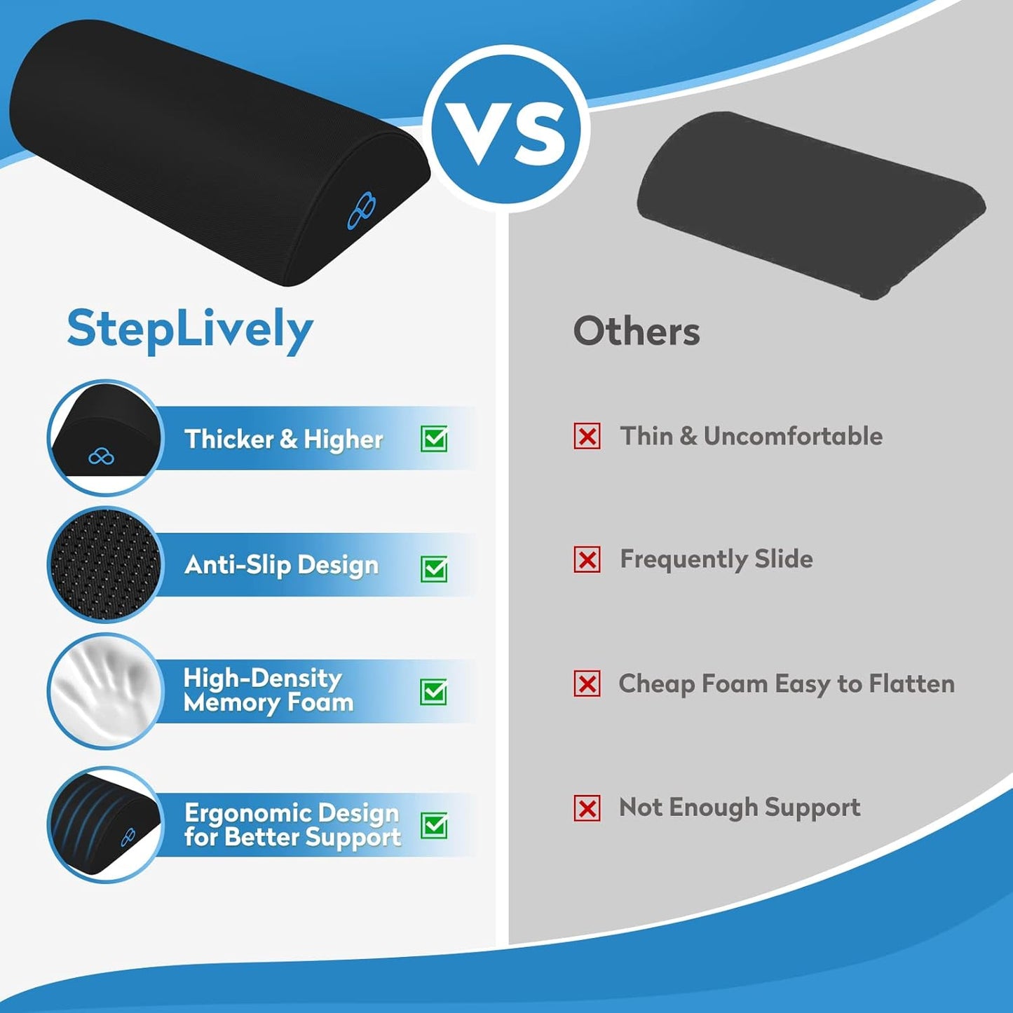 StepLively Foot Rest Ergonomic Pillow for Under Desk at Work, Anti-Fatigue Footrest Support Pillow for Fatigue & Pain Relief, Comfortable for Office Chair, Car Seat & Gaming Chair - Black
