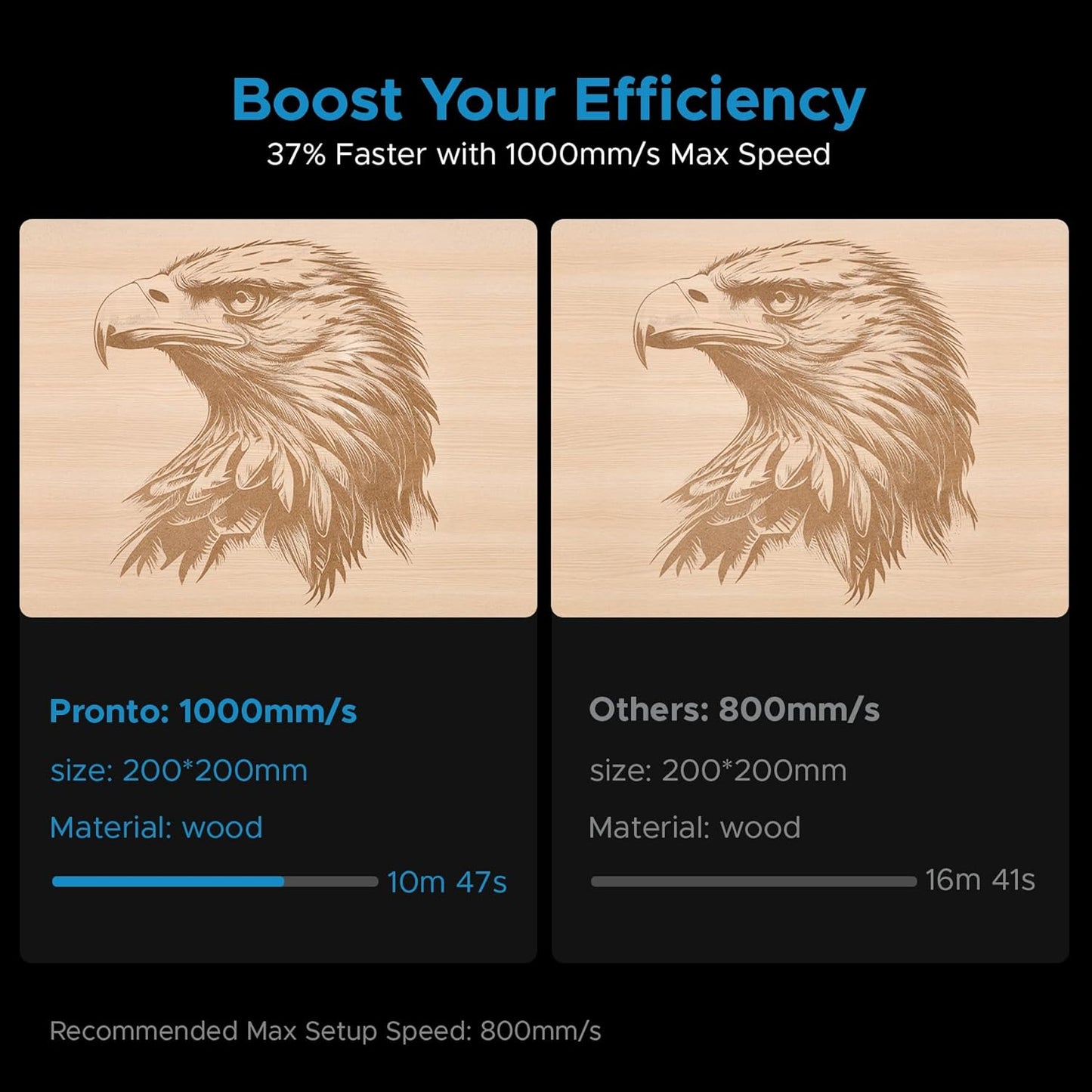 OMTech Pronto 130W CO2 Laser Engraver & Cutter with Water Chiller – 51"x35" Workspace, 1,000mm/s Speed, Autofocus, 2-Way Pass, Air Assist, for Wood, Acrylic & More