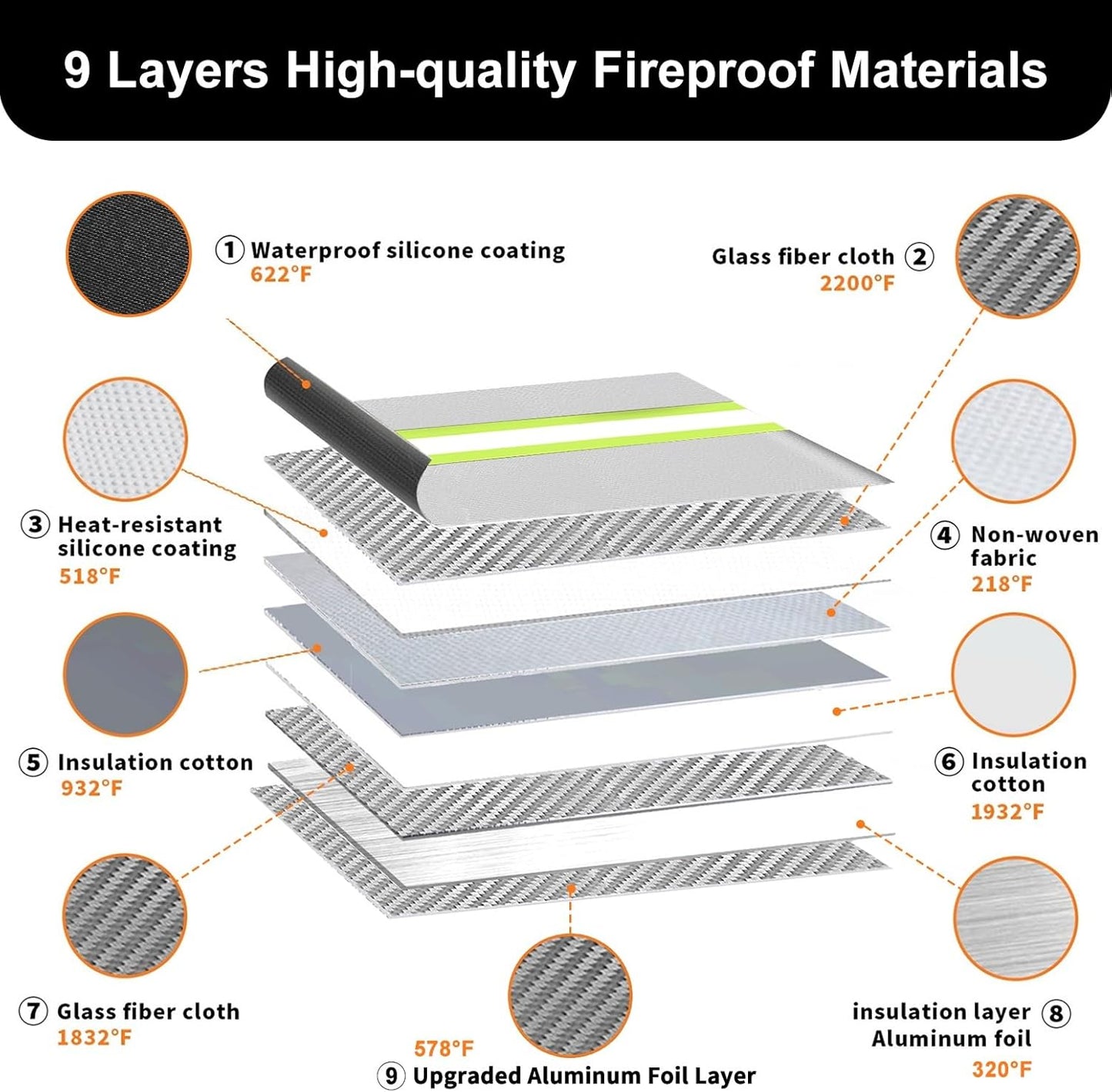 Upgraded Fireproof Document Bag with Waterproof Zipper,9 Layers of Heat Insulated Materials,6200°F Fireproof Money Bag for Cash,Valuables and Important Documents