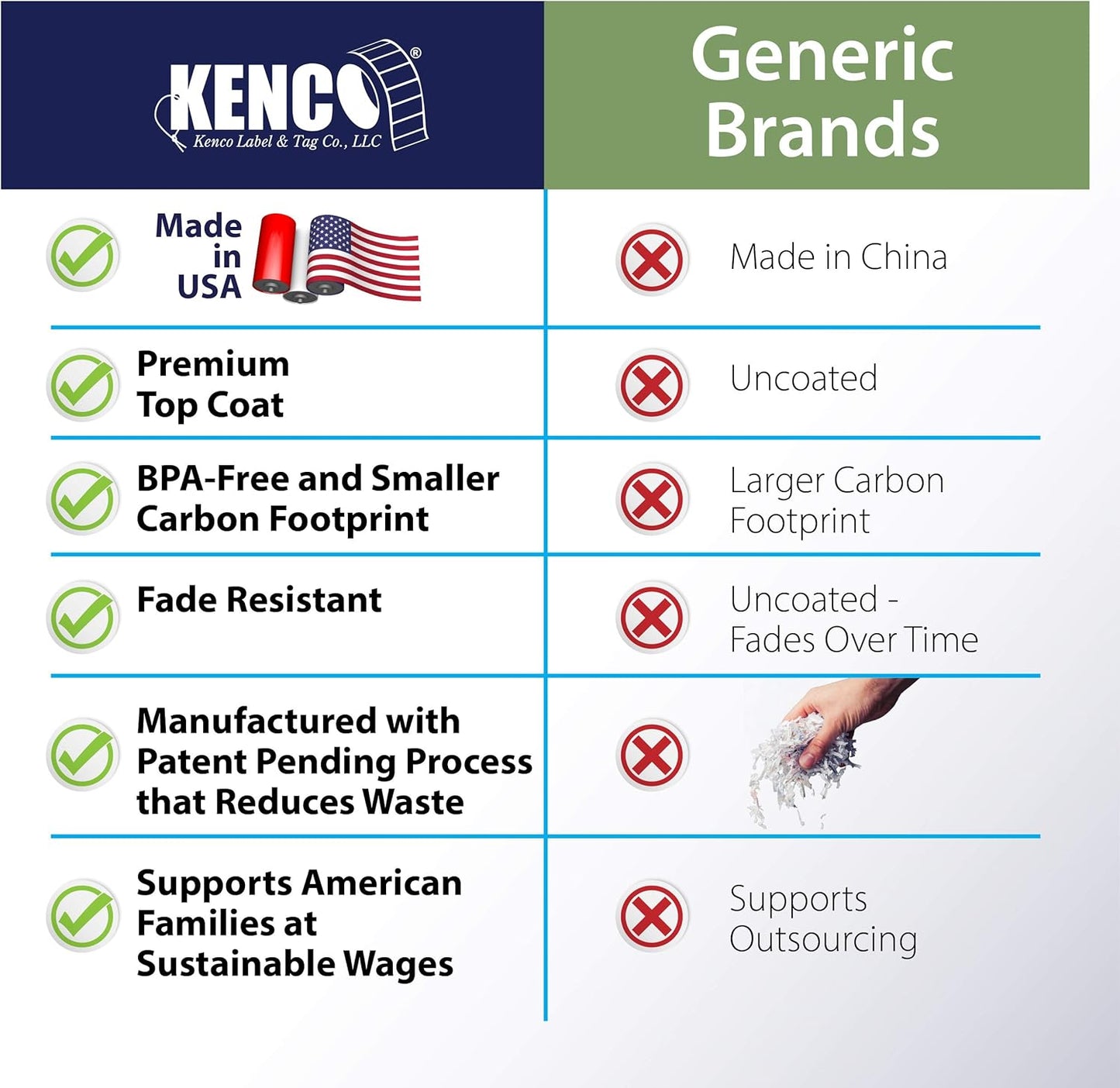 Kenco Color Coding 3 X 5 Rectangle Labels, Inventory Control Stickers 500 Labels Per Roll, Made in The USA (Orange)