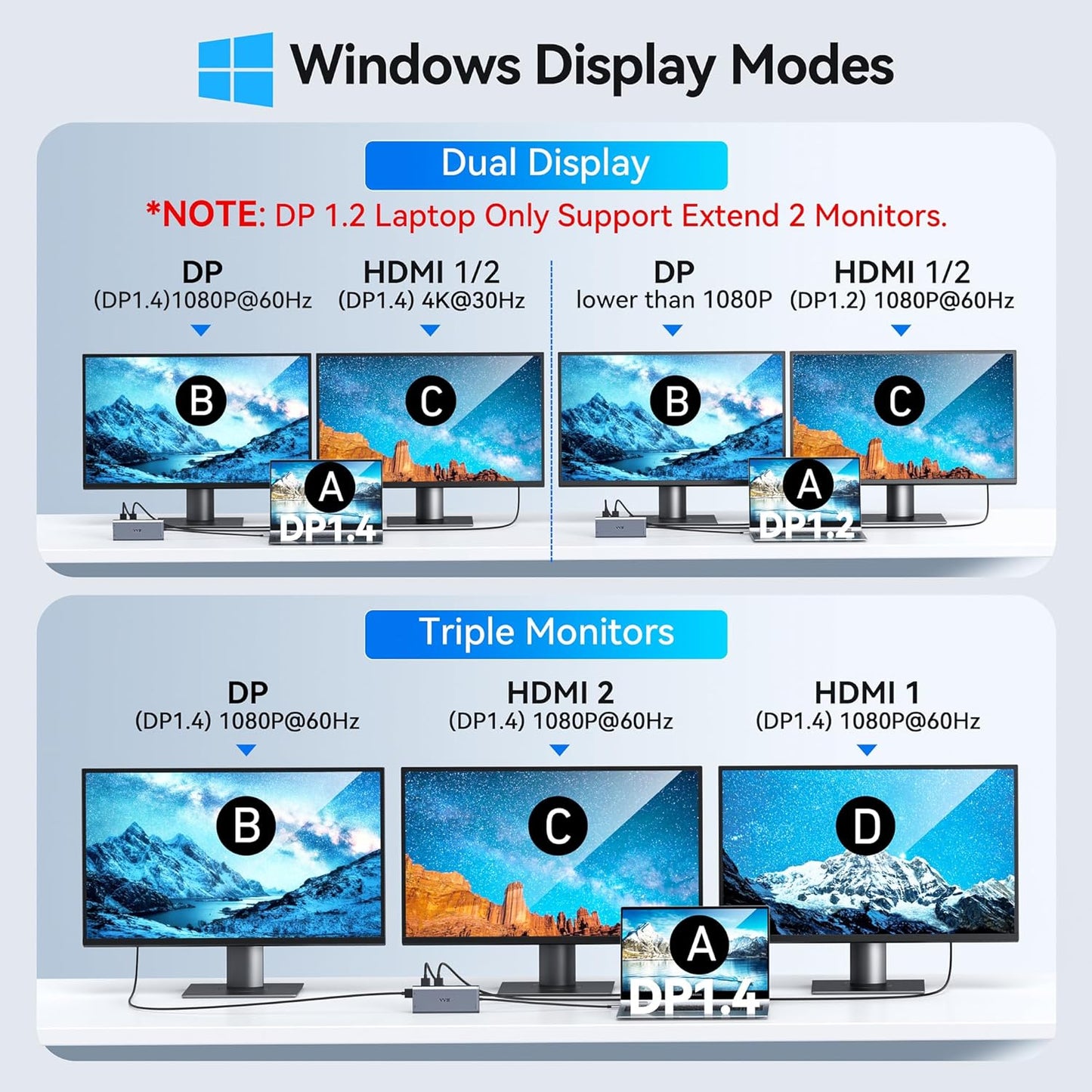 USB C Laptop Docking Station Dual Monitor HDMI for Dell/HP/Lenovo Laptop Type C Hub Multiport Adapter Dongle Dock,USB C to 2 HDMI+DisplayPort DP+Ethernet+100W USB C Power Charge Port+5USB+SD/TF+Audio