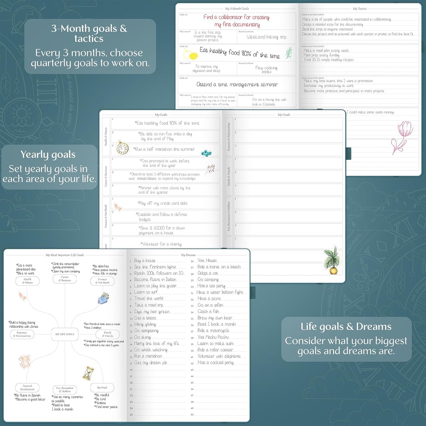 Legend Planner PRO Premium – Large Undated Weekly, Monthly & Budget Planner with Habit Tracker – Life Organizer for Time & Task Management, Goal Setting & Productivity – A4 size (Dark Teal)