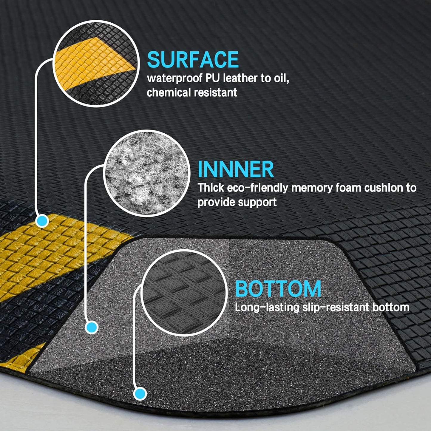 FEATOL Anti Fatigue Mat Industrial, Ergonomic Standing Floor Mat for Work for Stand, Black with Yellow Border Safety 24" x 70"-Support for Leg & Back Pain