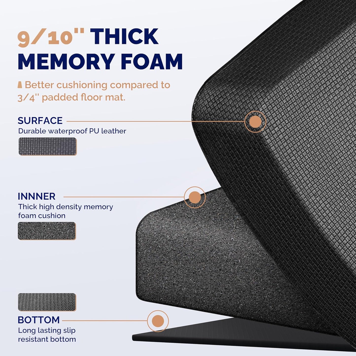 FEATOL Extra Thick Anti Fatigue Mat Floor Mat (20" x 48", Black), Standing Office Desk Mat Memory Foam Cushioned Anti Fatigue Ergonomic Kitchen Mats Comfort Standing Pad NOT PVC 9/10 Inch Thick